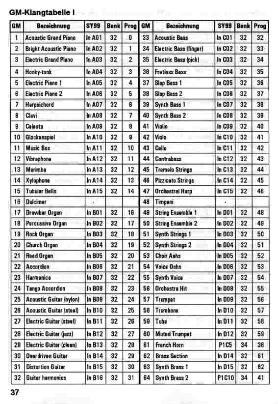 GM-Klangtabelle I