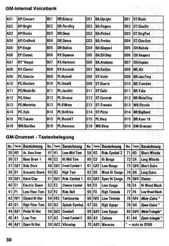 GM-Internal Voicebank + GM-Drumset Tastenbelegung